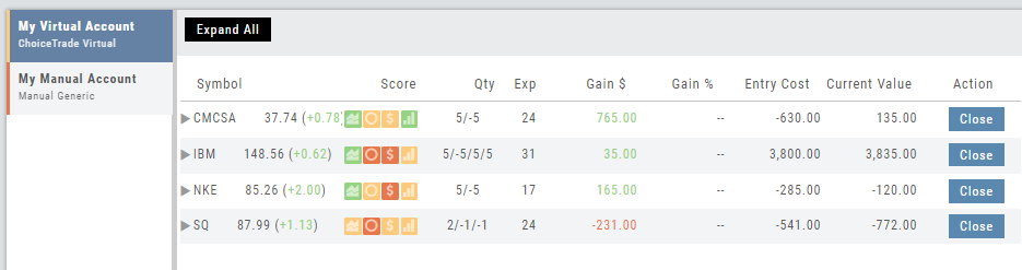 Positions tab default view: one collapsed line per symbol with Score icons, quantity, gain, entry cost, current value, and a Close button