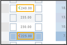 Option chain rows with position-indicator arrows pointing at the 240.00 and 225.00 strike quantity boxes