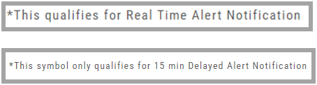 The two alert notification footnotes: *This qualifies for Real Time Alert Notification, and *This symbol only qualifies for 15 min Delayed Alert Notification