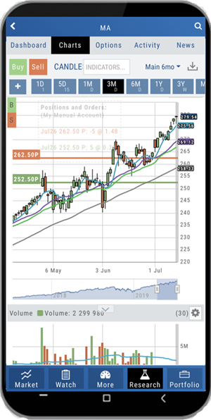 A mobile chart for MA with candles, moving averages, position/order lines (262.50P and 252.50P), volume, and the Buy/Sell buttons above