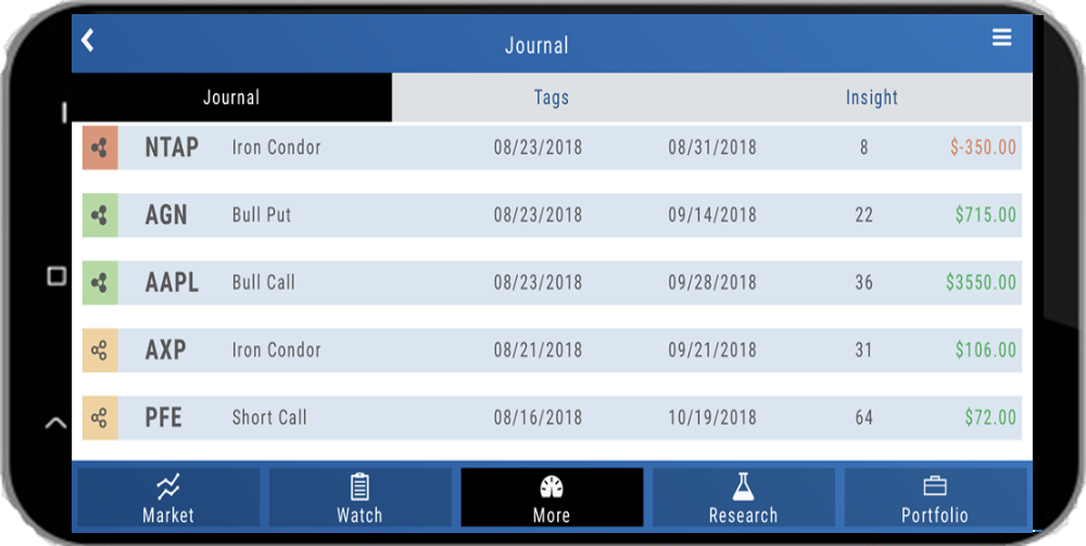 The mobile Journal in landscape: trades listed with strategy, open and close dates, days in trade, and profit/loss, plus the Tags and Insight tabs