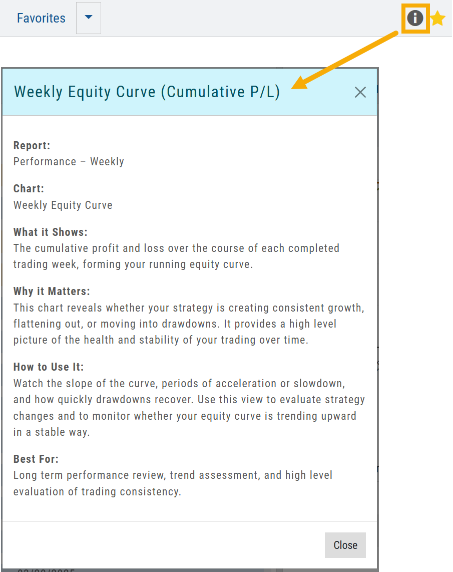 Info dialog for the Weekly Equity Curve report, opened from the highlighted Info icon: what it shows, why it matters, how to use it, and best for