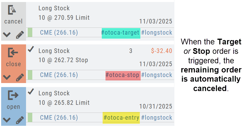 OCO outcome in the Journal for a CME position: the entry (#otoca-entry) and triggered stop (#otoca-stop) are shown closed while the target order (#otoca-target) is marked canceled