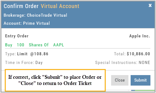 The Confirm Order dialog: brokerage, account, the entry order summary (action, quantity, symbol, type, total, time in force, special instructions), and the note to click Submit to place the order or Close to return to the Order Ticket