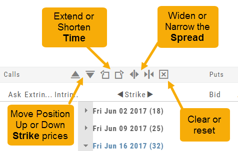 The Rolling Icons annotated: move the position up or down strike prices, extend or shorten time, widen or narrow the spread, and the X to clear or reset