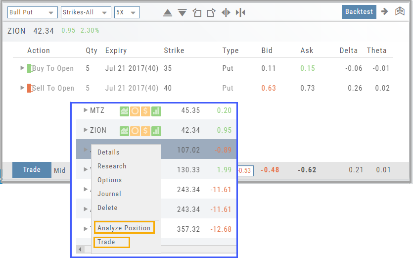Bull Put template above the scan list with the Action-icon menu open; Analyze Position and Trade are highlighted