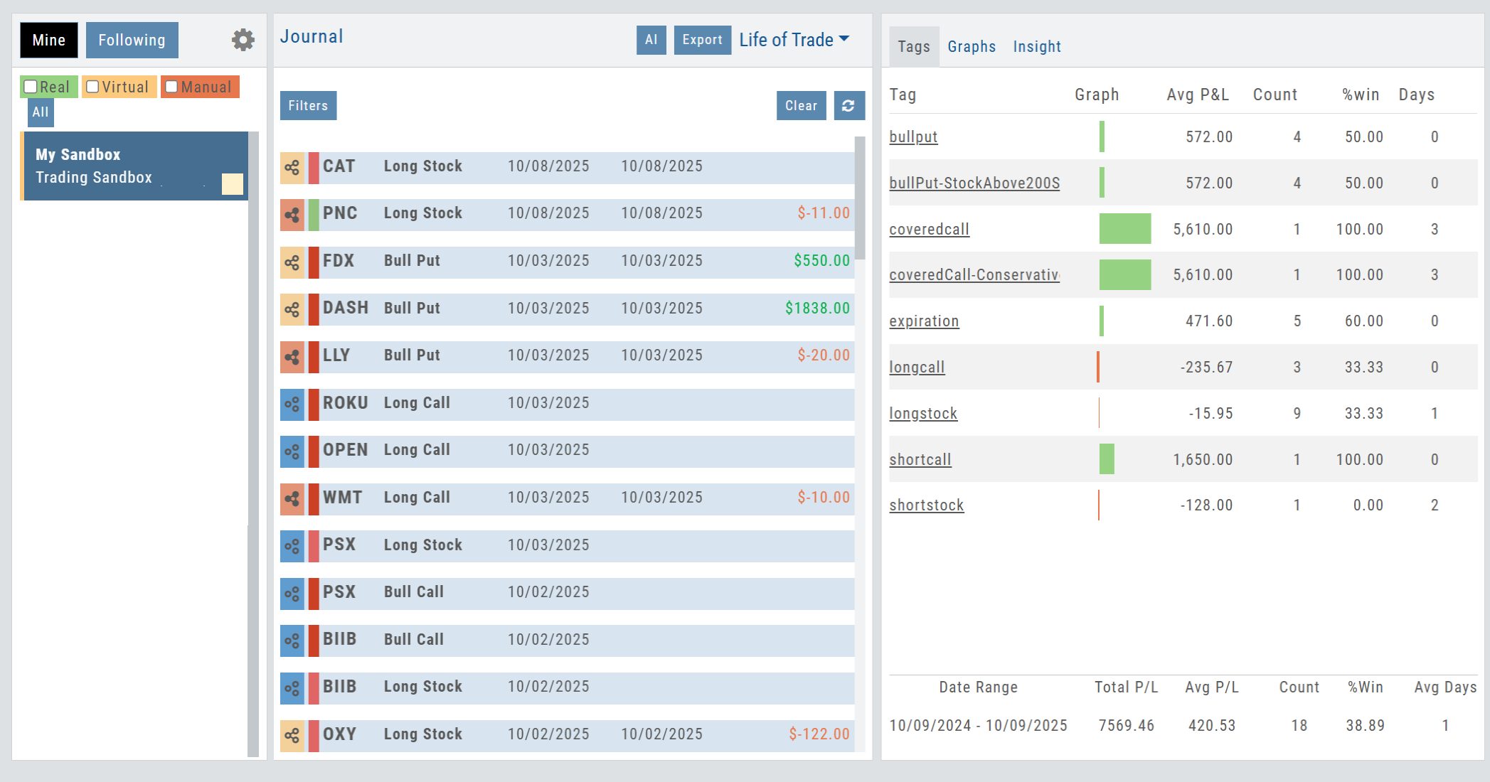 Trade Journal showing Sandbox account trades with per-tag performance statistics (Avg P&L, Count, %win) in the Tags panel