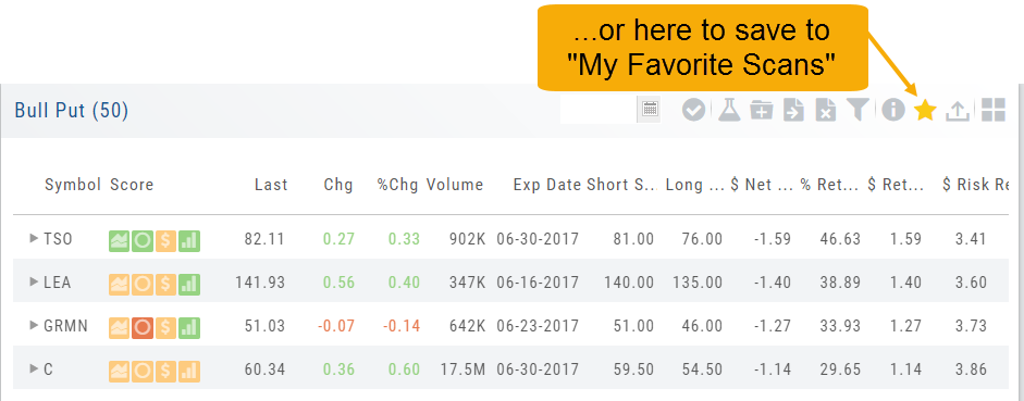 A scan results header (Bull Put 50) with the star icon annotated 