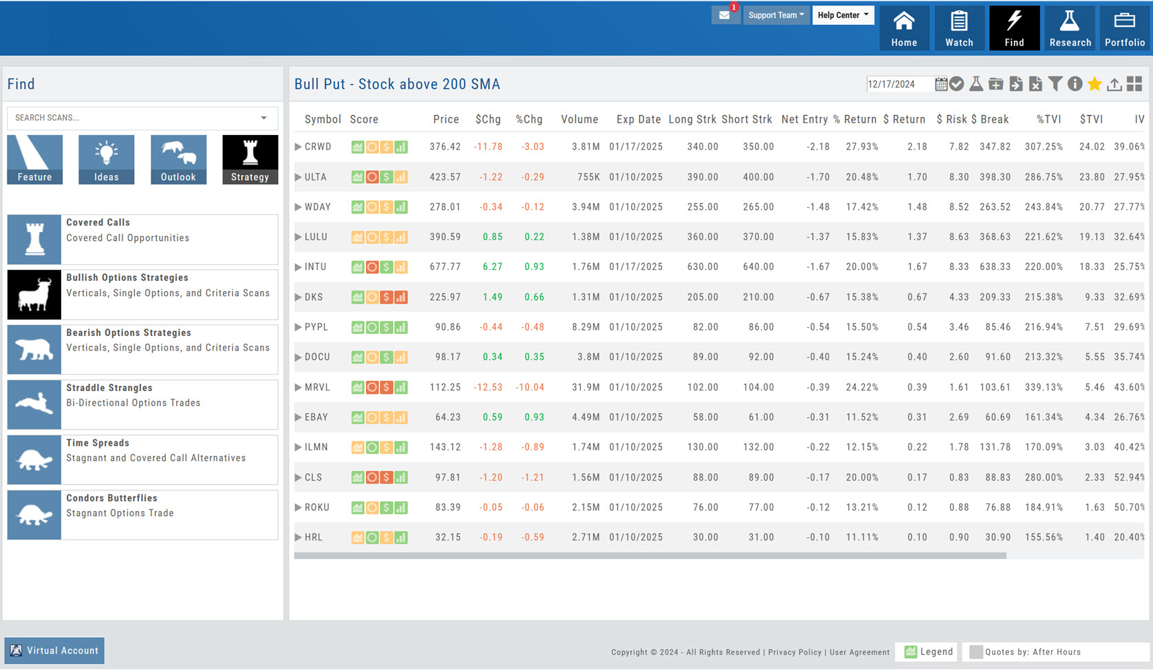 A scan's result table (Bull Put - Stock above 200 SMA): symbols with Score icons and columns for price, volume, expiration date, long and short strikes, net entry, % return, $ return, risk, breakeven, %TVI and IV, with the date picker and toolbar icons above