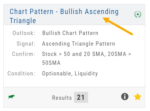 A scan tile expanded to show its criteria: Outlook (Bullish Chart Pattern), Signal (Ascending Triangle Pattern), Confirm (Stock > 50 and 20 SMA, 20SMA > 50SMA), Condition (Optionable, Liquidity), with the results count and star