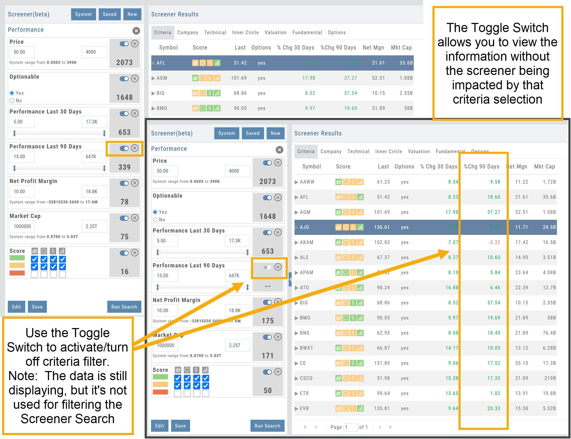 The criteria toggle switch: ON includes the criteria in filtering; OFF keeps the data column displayed without affecting results — shown with Performance Last 90 Days toggled off