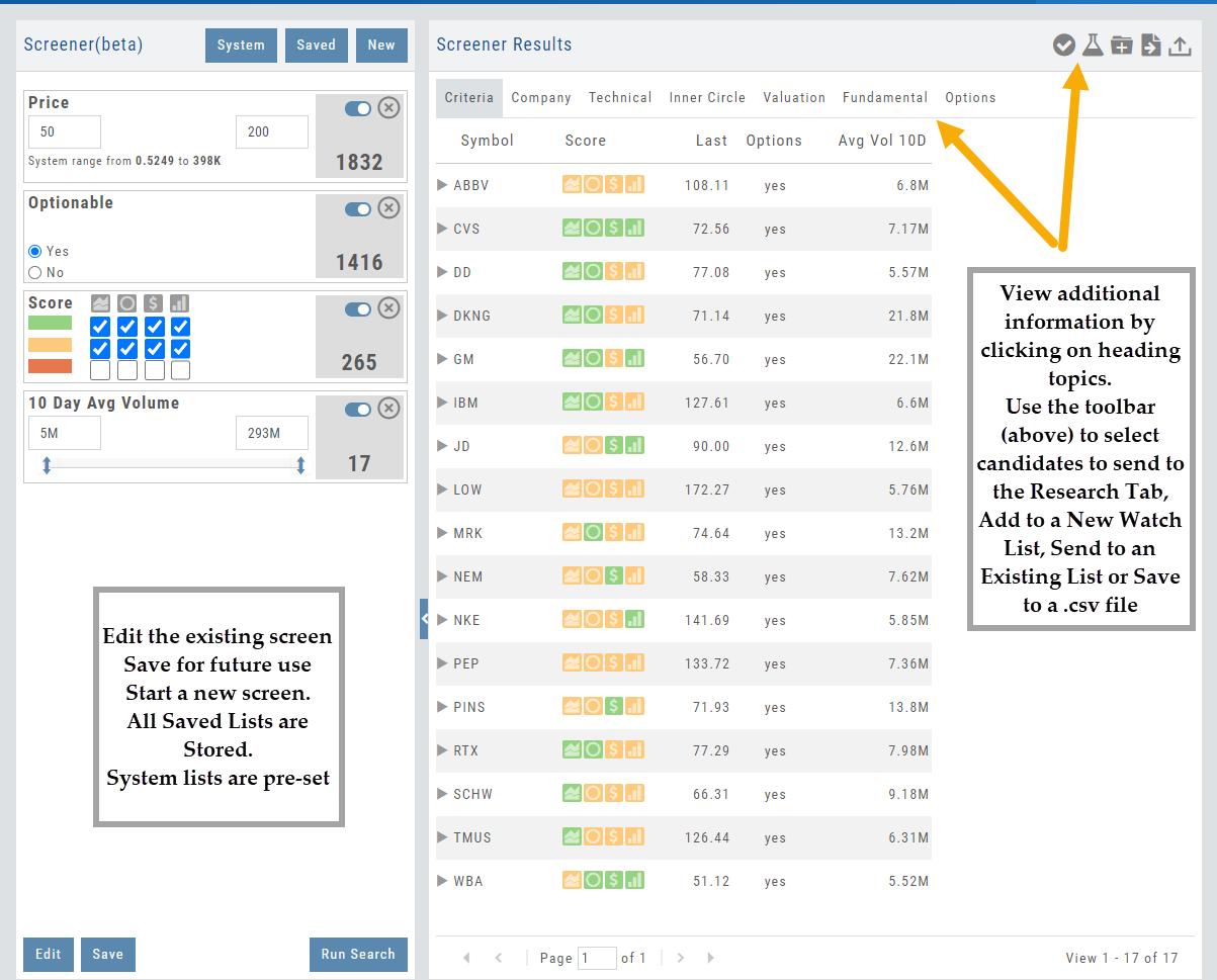 Screener results for Price -200, Optionable, Score, and 10-day Avg Volume: 17 candidates with notes to view more via the heading topics and to use the toolbar to send to Research, a watch list, or a .csv download