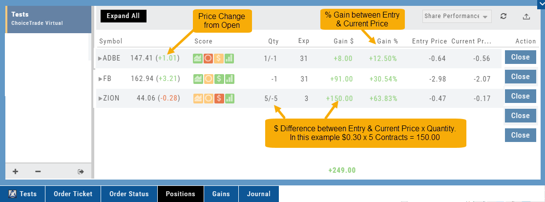 Positions tab in Share Performance view for three trades (ADBE, FB, ZION) with Gain $ and Gain % columns; annotations note the price change from open and that Gain % is between entry and current price