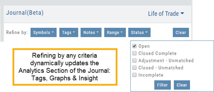 The Journal's Refine by row with the new Status filter open: Open, Closed Complete, Adjustment - Unmatched, Closed - Unmatched, Incomplete, with Filter and Clear buttons — refining updates the Analytics section (Tags, Graphs & Insight)