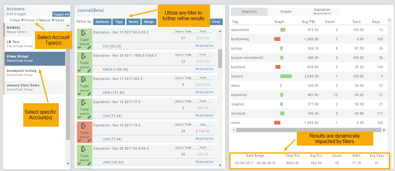 The same Analytics view with filters applied: the tag results table and highlighted summary totals row reflect the current account and filter selection