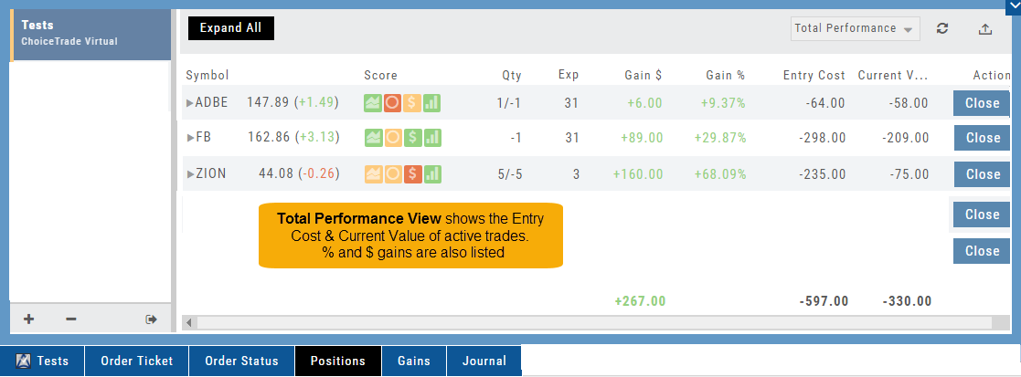Positions tab in Total Performance view: ADBE, FB, and ZION rows with Gain $, Gain %, Entry Cost, and Current Value columns and totals of +267.00, -597.00, and -330.00
