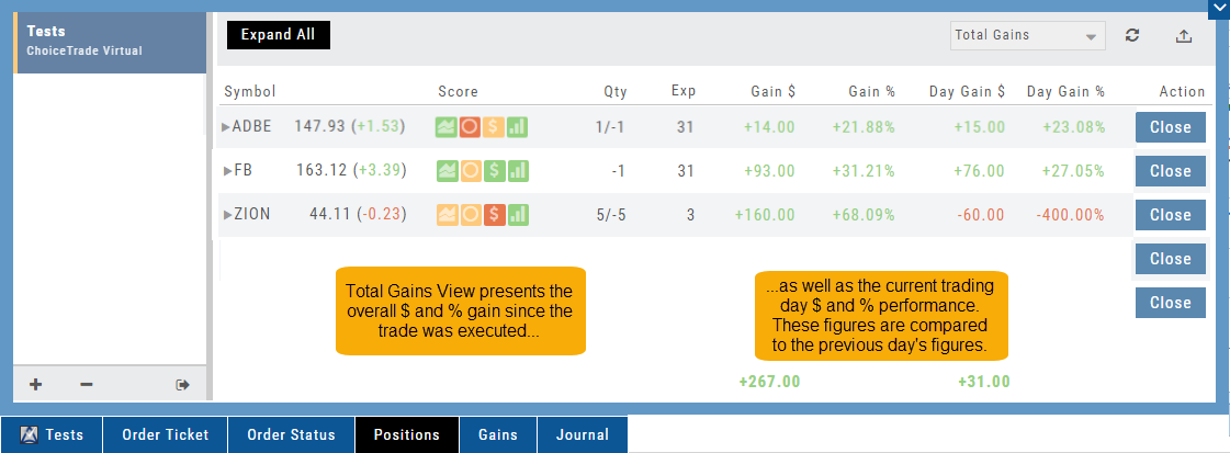 Positions tab in Total Gains view: ADBE, FB, and ZION rows with Gain $, Gain %, Day Gain $, and Day Gain % columns; ZION shows -60.00 and -400.00% for the day