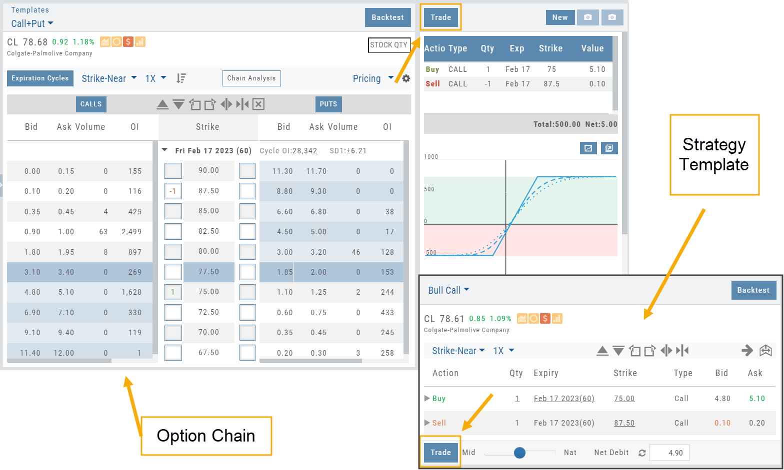 Option Chain and a Bull Call Strategy Template shown side by side for CL: a one-lot 75/87.5 call position built on the chain, with Trade buttons highlighted on both the chain and the template