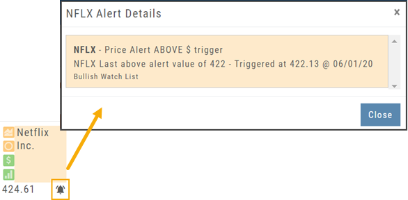 A triggered alert: the bell rings on the quote tile, and the Alert Details popup shows the trigger message and the alert's note