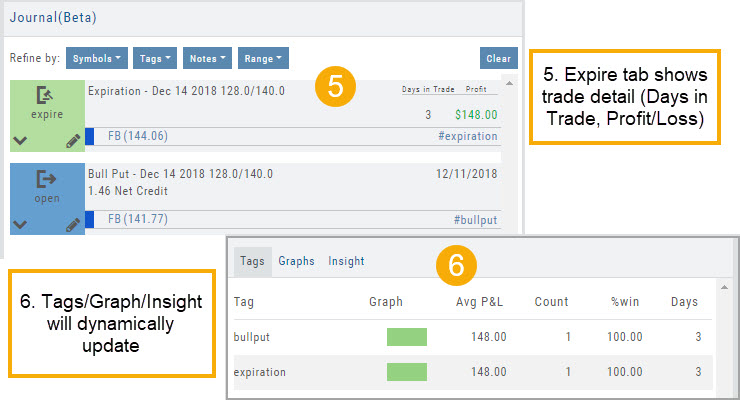 After reconciling: the Expire tab shows the trade's detail (days in trade, profit/loss), and the Tags/Graphs/Insight analytics update with the reconciled result