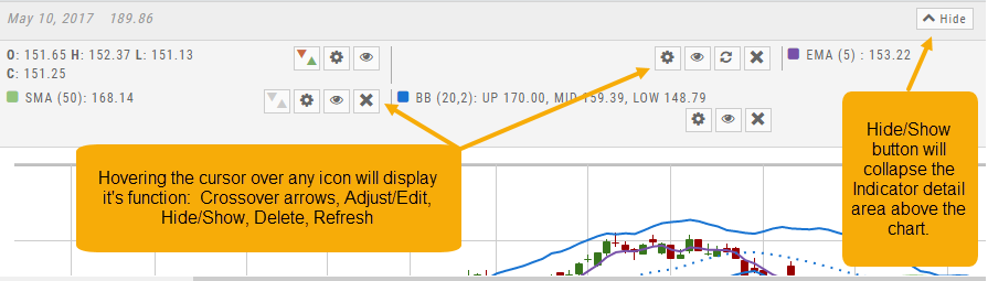 Indicator detail area above the chart annotated: hovering an icon displays its function (crossover arrows, adjust/edit, hide/show, delete, refresh), and the Hide/Show button collapses the detail area