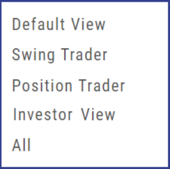 The Key Ratio view drop-down: Default View, Swing Trader, Position Trader, Investor View, All