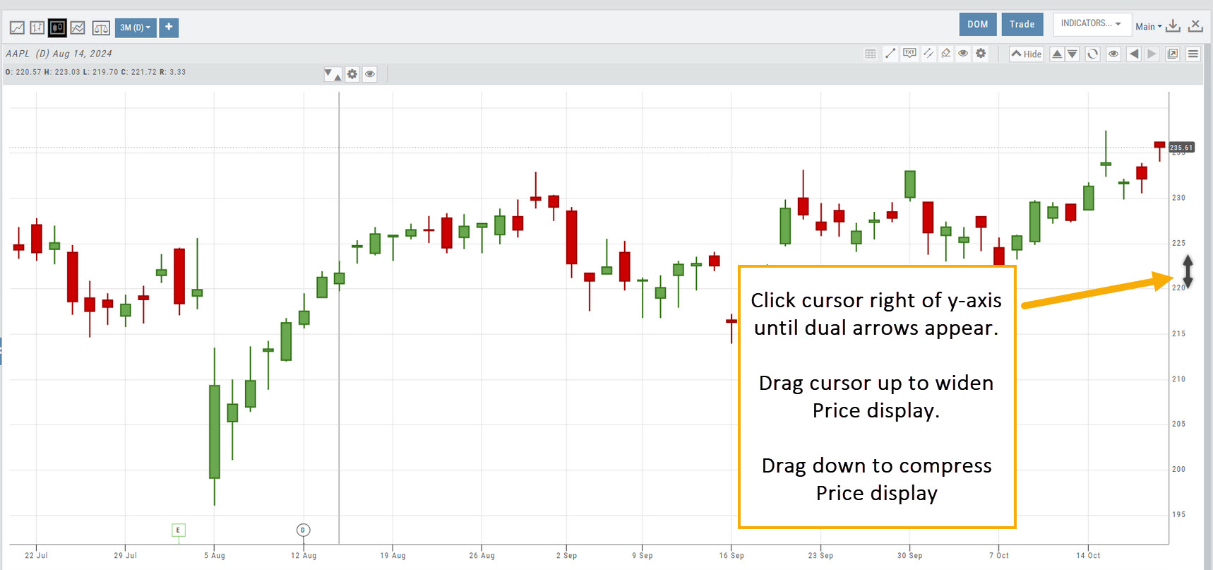 AAPL chart annotated: click the cursor right of the y-axis until dual arrows appear, drag up to widen the price display or down to compress it