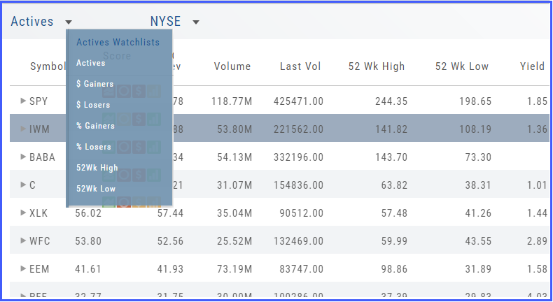 Actives watchlist for NYSE with the Actives Watchlists menu open: Actives, $ Gainers, $ Losers, % Gainers, % Losers, 52Wk High, 52Wk Low