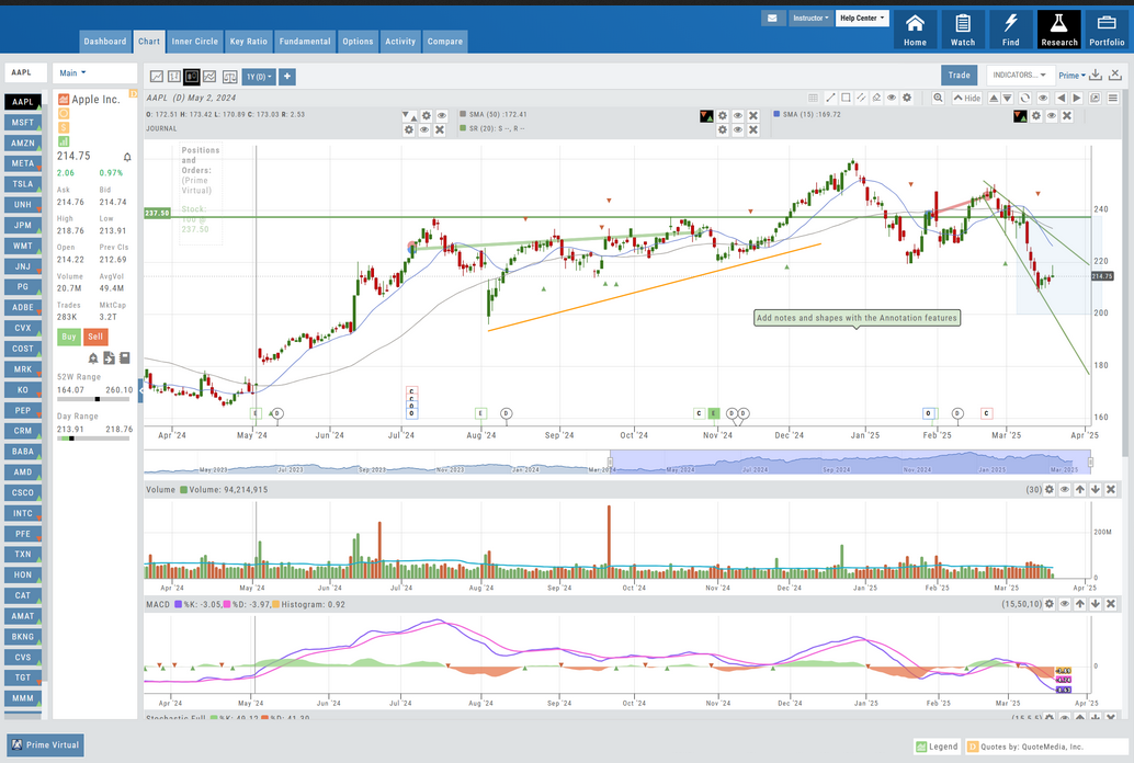 The Chart tab for AAPL: 1-year daily candlesticks with SMA and EMA indicator rows, positions-and-orders overlay, annotation note, event flags on the date axis, the range slider, and Volume and MACD lower indicators