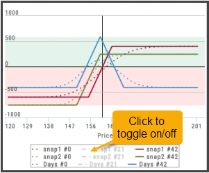 P/L graph legend with 