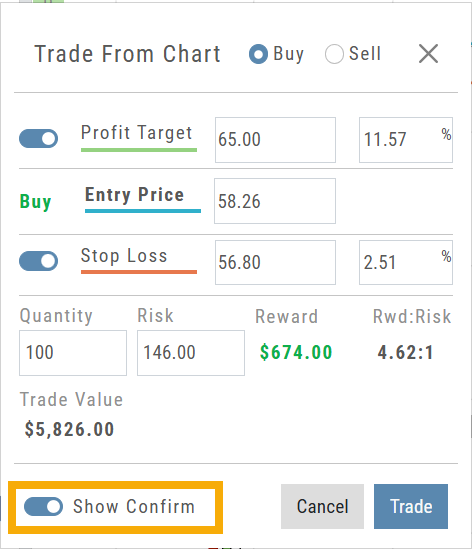 Trade From Chart window: Buy with Profit Target 65.00 (11.57%), Entry 58.26, Stop Loss 56.80 (2.51%), quantity 100, risk 146.00, reward 4.00, 4.62:1, trade value ,826.00, and Show Confirm toggled on