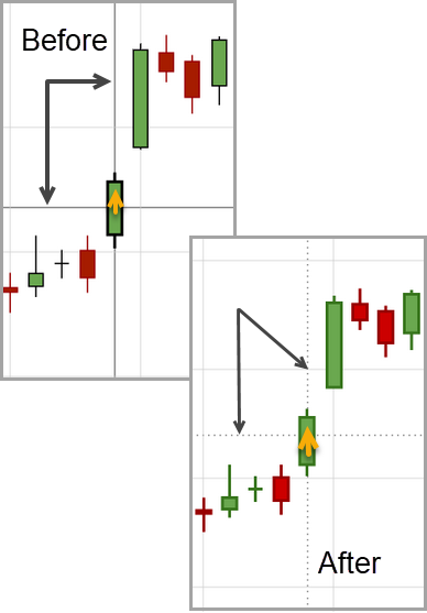 Chart crosshairs before and after: the old full-line crosshair versus the new dotted crosshair centered on the selected candle