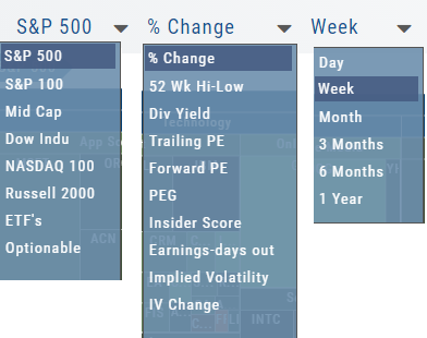 Heat map dropdown menus open: index choices (S&P 500, S&P 100, Mid Cap, Dow Indu, NASDAQ 100, Russell 2000, ETF's, Optionable), data points (% Change, 52 Wk Hi-Low, Div Yield, Trailing/Forward PE, PEG, Insider Score, Earnings-days out, Implied Volatility, IV Change), and time frames (Day, Week, Month, 3/6 Months, 1 Year)