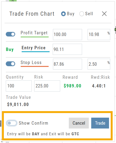 Trade From Chart window with Show Confirm toggled off: the note reads Entry will be DAY and Exit will be GTC, with Cancel and Trade buttons