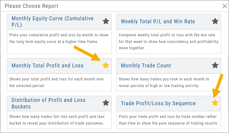 Please Choose Report picker with report cards; arrows point to the star icons that mark a report as a Favorite