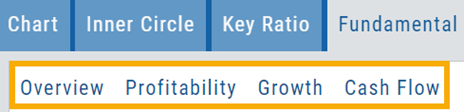 The Fundamental tab with its sub-menu: Overview, Profitability, Growth, Cash Flow