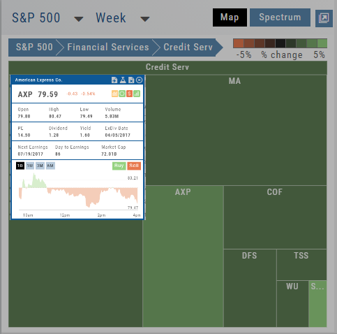 Heat map drilled into S&P 500 ><button
			class=