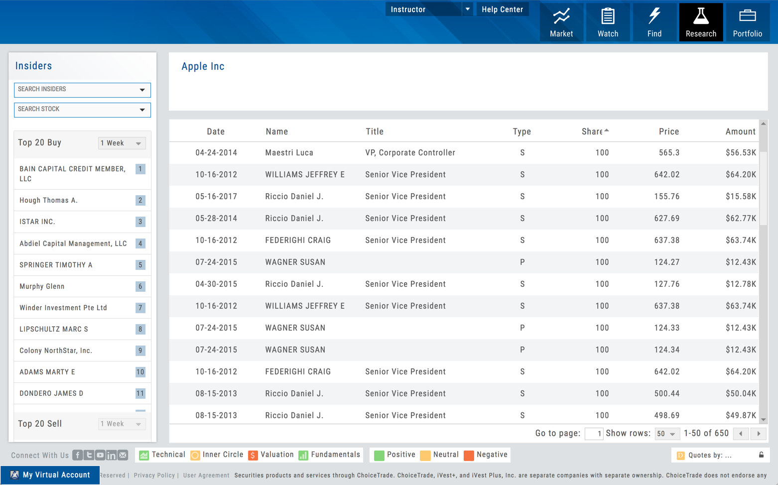The Insiders detail window for Apple: Top 20 Buy and Sell lists, and the filings table with date, insider name, title, transaction type, shares, price, and amount