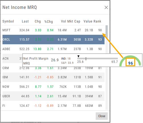Clicking an Industry Rank number opens the ranked list: the Net Income MRQ window showing each symbol's Last, Chg, %Chg, Vol, Mkt Cap, Value, and Rank