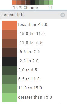 Legend Info panel: the -15 to 15 % Change color spectrum with the specific range of each color band