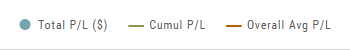 Report legend: Total P/L ($), Cumul P/L, Overall Avg P/L