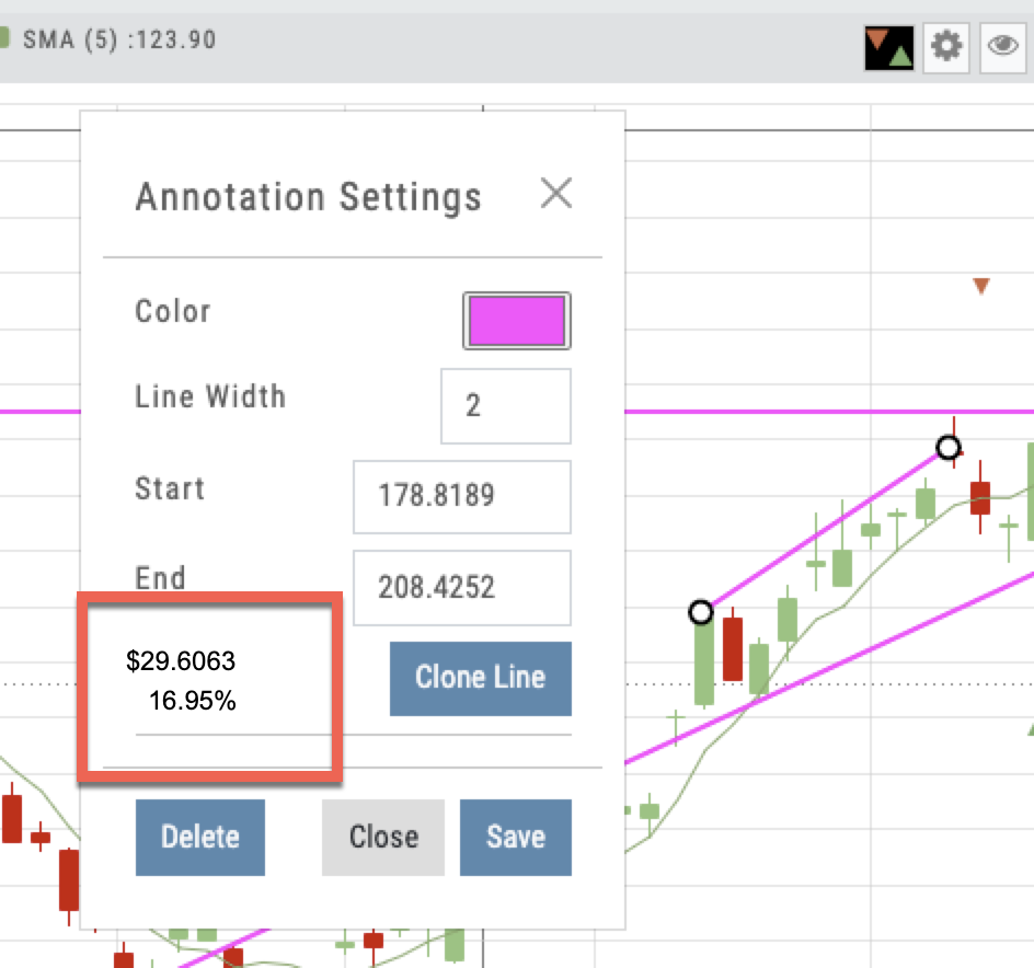 The Annotation Settings for a trendline: color, line width, start and end values, Clone Line, and the highlighted price change (.6063) and percent move (16.95%) readout