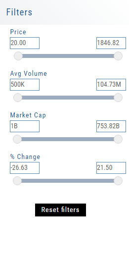 The heat map Filters panel: Price, Avg Volume, Market Cap, and % Change range sliders with a Reset filters button