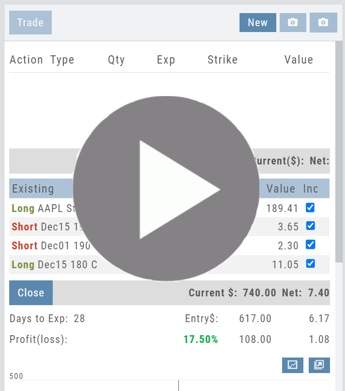 Play-button overlay on the Option Tab P/L panel showing an existing AAPL multi-leg position with its Current $, Entry $, and Profit(loss)