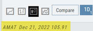 The chart header showing price info for the hovered candle: AMAT Dec 21, 2022 105.91