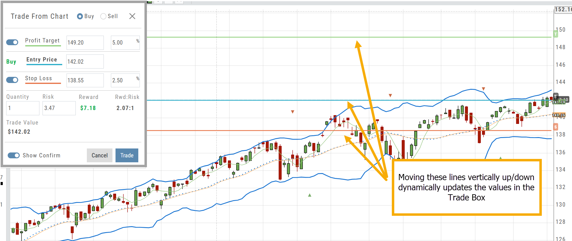 Chart with the Trade From Chart window and its Profit Target, Entry, and Stop Loss lines drawn on the chart; moving the lines vertically updates the values in the trade box