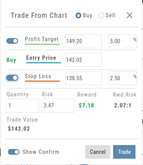 The Order Window opened on the chart: Profit Target 149.20 (5%), Buy Entry 142.02, Stop Loss 138.55 (2.5%), quantity 1, risk 3.47, reward .18, 2.07:1, trade value 2.02