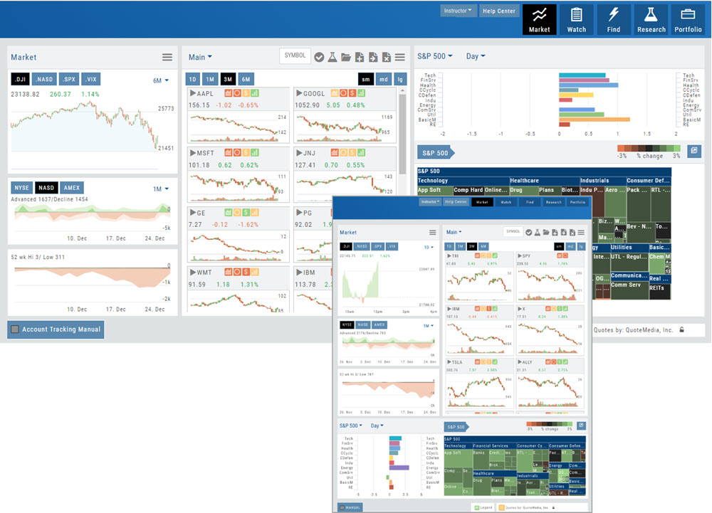 The platform on a desktop and overlaid on a smaller window: the same Market, watchlist, sector, and heat-map panels rearranged responsively to the narrower size