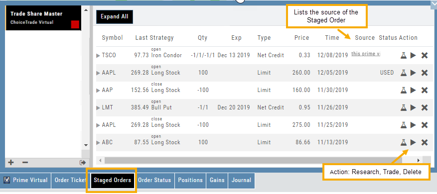 The Staged Orders tab: staged stock and option orders with Symbol, Last, Strategy, Qty, Exp, Type, Price, Time, Source (lists where the staged order came from), Status, and the Action icons for Research, Trade, and Delete