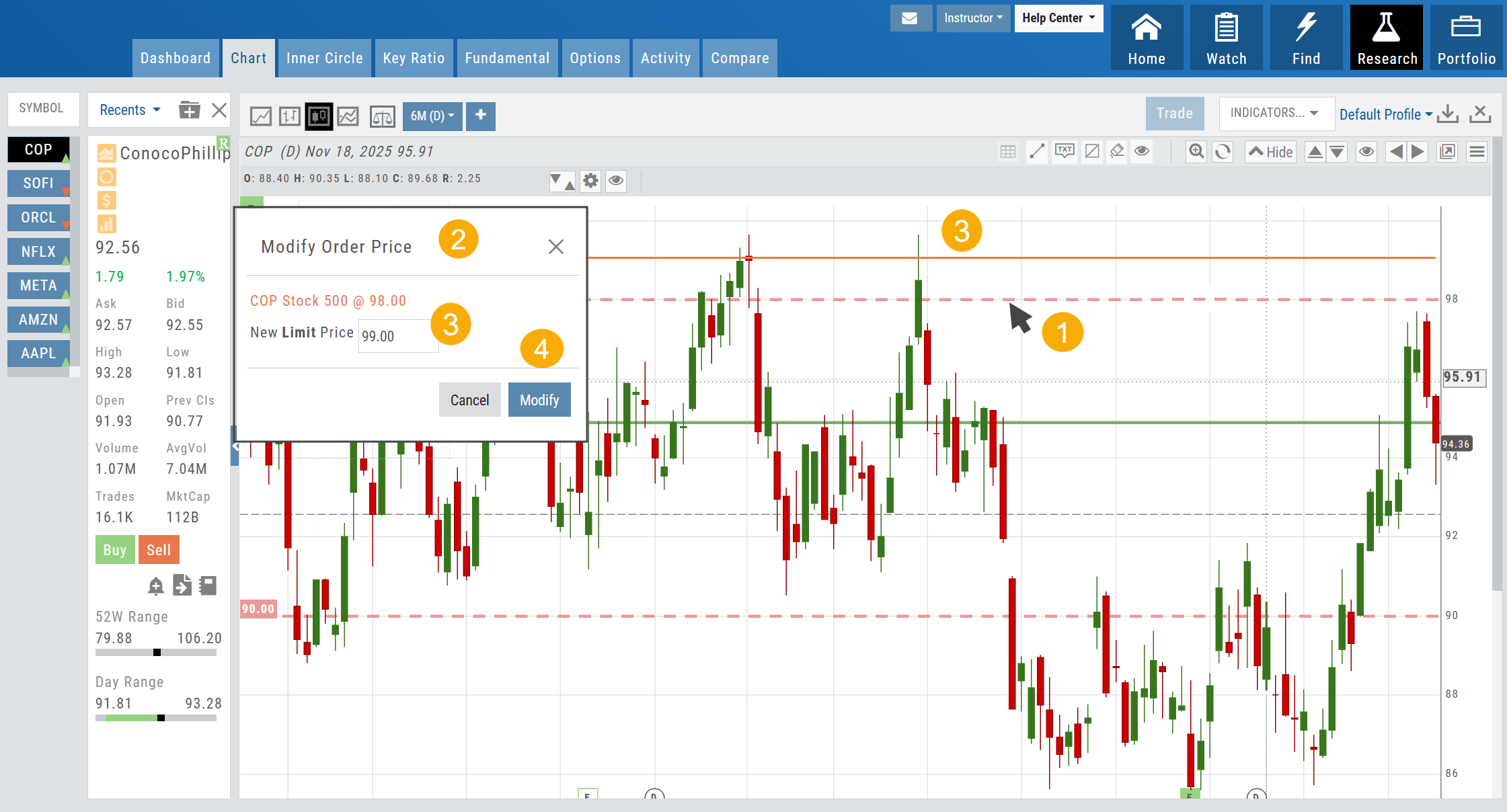 Modify Order Price dialog on the chart with numbered callouts: 1 the cursor on the dashed Limit line, 2 the dialog, 3 the New Limit Price field (99.00) beside the moved line, and 4 the Modify button